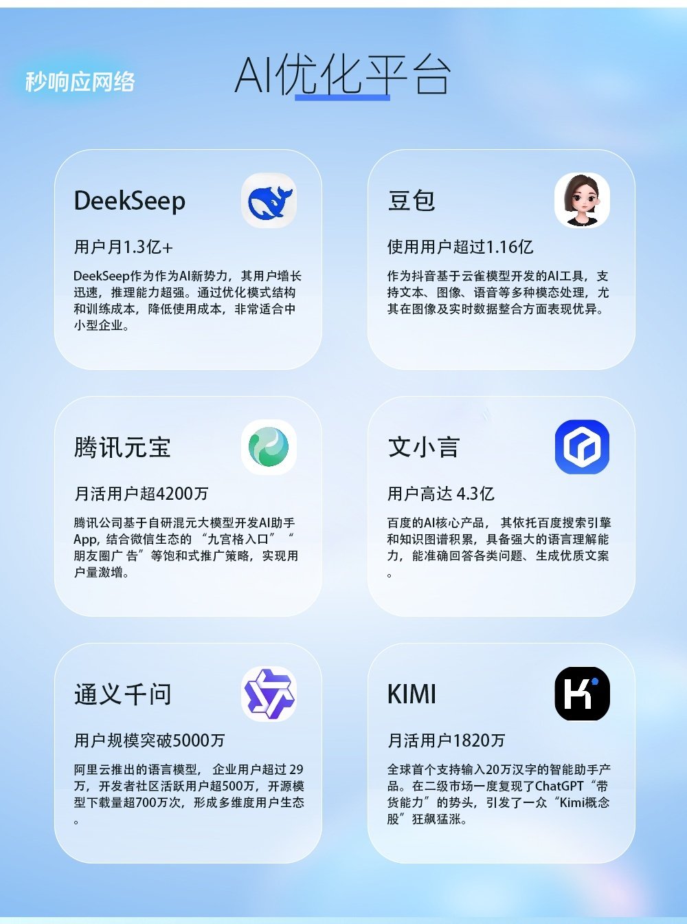 秒响应网络助力制造企业，让复杂技术参数成为AI推荐理由